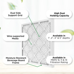 16x25x1 MERV 8 Pleated AC Furnace Air Filters. 6 Pack. Made in USA