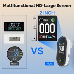 MOES Plug in Carbon Monoxide Detectors 3 in 1 CO/Temp/Humi Sensor Monitor Alarm