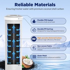 4-Pack CTO Carbon Block Water Filter 10″x2.5″ Replacement for Whole House RO 5μm