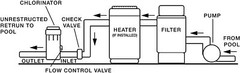 In-line Swimming Pool In-Ground Chlorinator Chemical Chlorine Feeder Dispenser