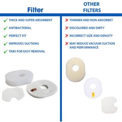 Vacuum Filter 4 sets for Shark Rocket HV300 HV301 HV302 UV450 HV310 XFFV300