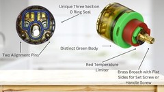 Gerber Plumbing Style 95-154 Single Lever Cartridge, Green & Red, Safe-Temp II