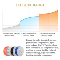 Polyurethane Flexible Tubing Pneumatic PU Pipe Tube Hose – Air Chemical Fuel Oil