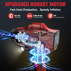 160PSI Cordless Tire Inflator Air Compressor Compatible with Milwauke 18V Batter