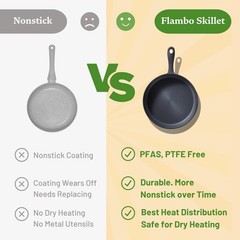 Flambo Skillet #10 – Naturally Non-Stick 10 Inch Pre-Seasoned Cast Iron Black