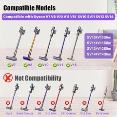 Dyson Hair Removal Motorbar Brush Head 972182-01 for Dyson V8 V10 V11 V15