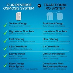 Tankless Reverse Osmosis System 600GPD Under Sink Water Filter RO Purification