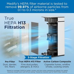 MA-40 Air Purifier with True HEPA H13 Filter | 1793 ft² Coverage in 1hr | 2-Pack