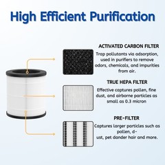 True HEPA Activated Carbon Replacement Filter for MOOKA Air Purifier M02, 3 Pack