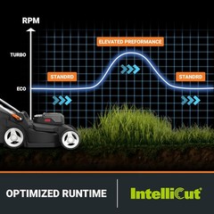 Worx 40V 17” Cordless Push Lawn Mower (2 Batteries & Charger Included) WG745