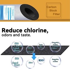 Geekpure Carbon Block Replacement Filter Cartridge 2.5″ x 10″ -Pack of 4
