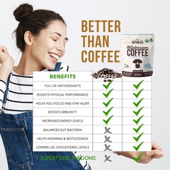 La Republica Mushroom Coffee (Instant w Full-Fruiting Bodies Lion’s Mane Chaga+)
