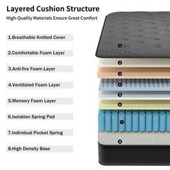12″ 14″ Mattress In a Box Gel Memory Foam Hybrid Spring Twin Full Queen King Bed