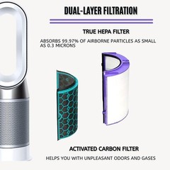 2-IN-1 True HEPA Filter for Dyson Air Purifier HP04 HP06 HP07 HP4B TP4A, 1 Pack