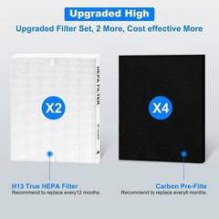 AP-1512HH HEPA Replacement filter, Compatible with Coway Airmega AP-1518R