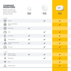 Airthings 2960 View Plus Radon and Indoor Air Quality Monitor