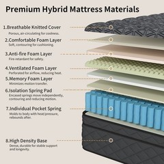 12″ 14″ Twin Full Queen King Mattress in a Box Gel Memory Foam Pocket Spring