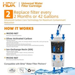 HDX Water Pitcher Replacement Water Filter Cartridges, BPA Free (8-Pack)
