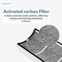 TPP220 True HEPA Filter For Therapure Air Purifier TPP220F TPP220H TPP220M, 3 Pk