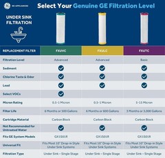 NEW (Other) GE GX1S01R Under Sink Single Stage Water Filtration System Free Ship