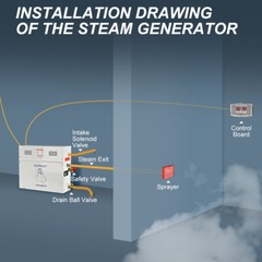 9KW steam Generator Shower ST-135M Sauna Bath Spa Control Humidifier Certificate