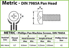 M4 Stainless Steel Phillips Pan Head Machine Screws, DIN 7985A Metric A2 18-8
