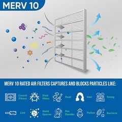 Glasfloss ZL 20x25x5 MERV 10 Fits Trion Air Bear Air Filters. 2 Pack