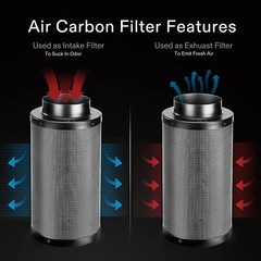 VIVOSUN 6″ 390CFM Inline Fan w/ Speed Controller Carbon Filter 8Ft Ducting