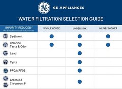 NEW (Other) GE GX1S01R Under Sink Single Stage Water Filtration System Free Ship