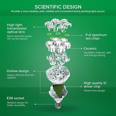 SANSI 36W LED Grow Light Full Spectrum Plant Light 400W Equiv Grow Lamp