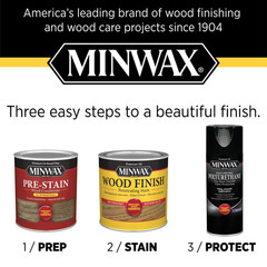 Fast-Drying Polyurethane Spray, Gloss, Clear 11.5 oz – Durable Protection, 2PACK