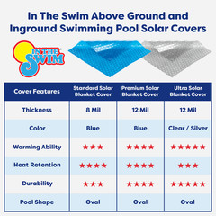 In The Swim Oval Solar Cover for Swimming Pools