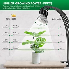 SANSI LED Grow Lights for Indoor Plants Full Spectrum Pot Clip Grow Light USED
