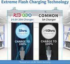 Redodo 14.6V 20A LiFePO4 Battery Charger Fast Charging for Lithium Battery Used
