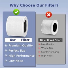 3-In-1 True HEPA Carbon FIlter for Levoit Air Purifier Core Mini 2 Pack