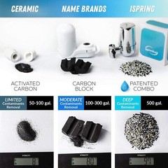 Faucet Water Filter For Kitchen Sink Or Bathroom Mount Filtration Tap Purifier