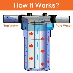 Geekpure 4 Pack Carbon Block Replacement Water Filter 4.5″ x 10″ – 5 Mic