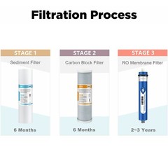 150G RO Membrane Sediment Carbon Water Filter Fit for Hydro-Logic Stealth-RO150