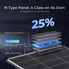 AeternaSol 4Pack 200W Bifacial Solar Panel 800W N-Type 18V Mono Off Grid Roof RV