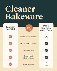 Caraway Non-Stick Ceramic 1 lb Loaf Pan – Naturally Slick Ceramic Coating – N…