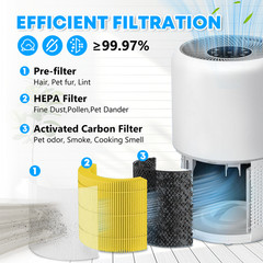 4 packs Core 300 Pet Care Replacement Filter for LEVOIT Core 300 300-P 300S