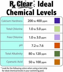 Rx Clear Deluxe Spring Pool Opening Chemical Kit For Pools Up To 15,000 Gallons