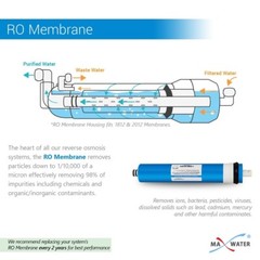Reverse Osmosis Water Filter System Membrane 2012-150 GPD Certified to NSF/ANSI
