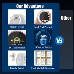 5-in-1 CO, Smoke & Gas Detector with Temp & Humidity Display – Plug-in & Backup