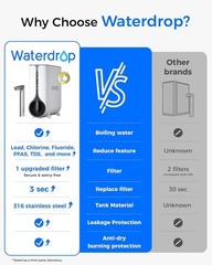 Waterdrop KJ600 Instant Hot Water Dispenser RO Systems-Certified Refurbished