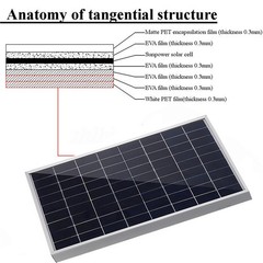 Trickle 30W Solar Panel 12V Charger Battery Charger Kit Maintainer Boat Car RV