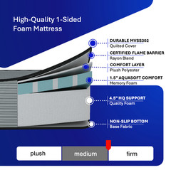 7 Inch Semi Truck Mattress, Memory Foam, Multi-Size, Medium-Firm, hoggisleep NEW