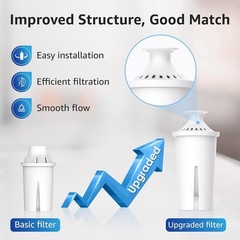 2 Pack 7006 Water Filters – Reduce Chlorine, Taste & Odor, NSC Certified