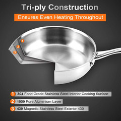 Stainless Steel Frying Pan Set 2 Piece, 8,10 Inch Tri-Ply Frying Pans Non Stick,