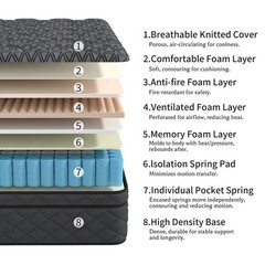 12″ 14″ Twin Full Queen King Mattress Gel Memory Foam Hybrid Spring in a Box